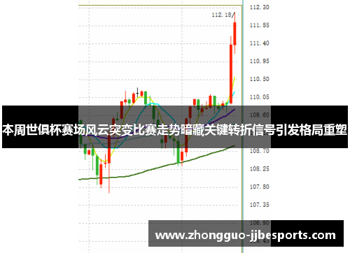 本周世俱杯赛场风云突变比赛走势暗藏关键转折信号引发格局重塑