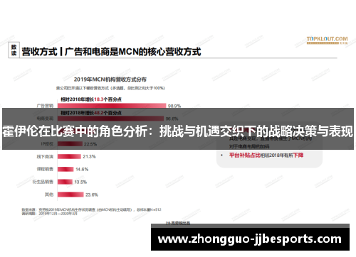 霍伊伦在比赛中的角色分析：挑战与机遇交织下的战略决策与表现